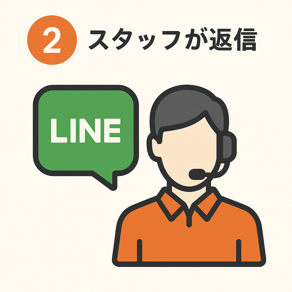 ステップ2